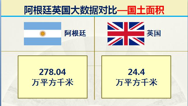 马岛海战中英国的实力,马岛之战是英国侵略阿根廷吗