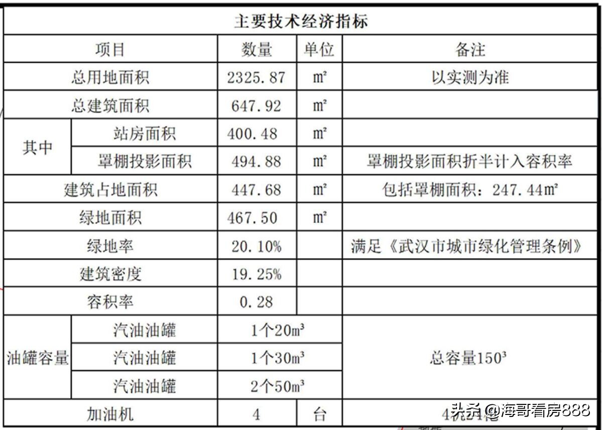 硚口古田二路南泥湾大道近期规划,硚口南泥湾大道与古田三路修桥处