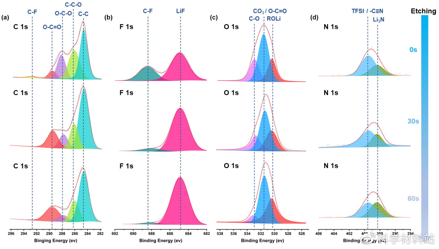 原位聚合凝胶电解质,原位聚合电解质示意图