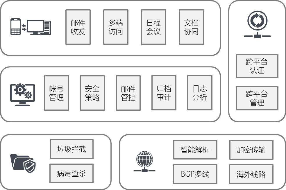 灵犀办公企业邮箱如何申请多个,网易企业邮箱新功能大全