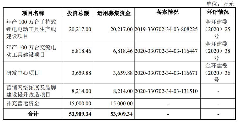 开创电气申购分析建议,新股开创电气