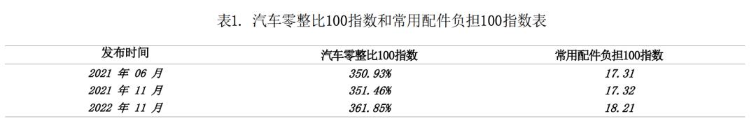 离了个大谱！这车拆了，光零件就能买8辆新车？！