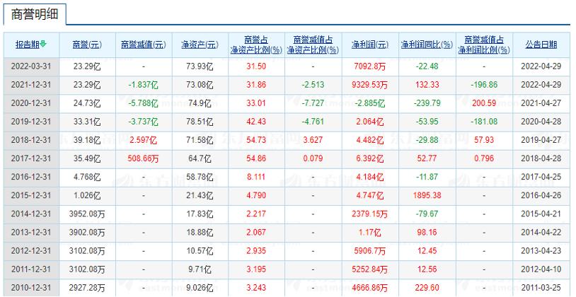 保健品毛利率,海王生物2018年业绩报告