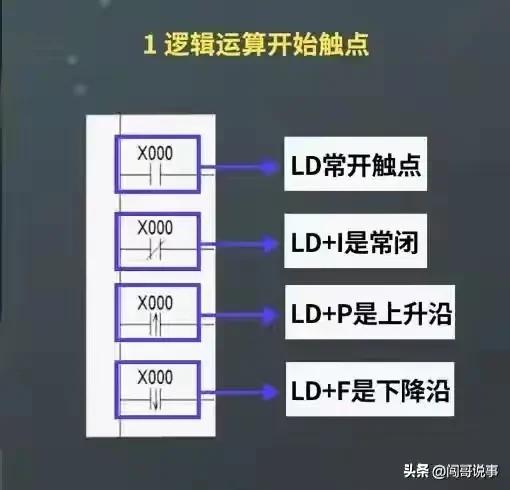 电气工程师plc需要学到什么程度,电工想学plc应该从事什么工作