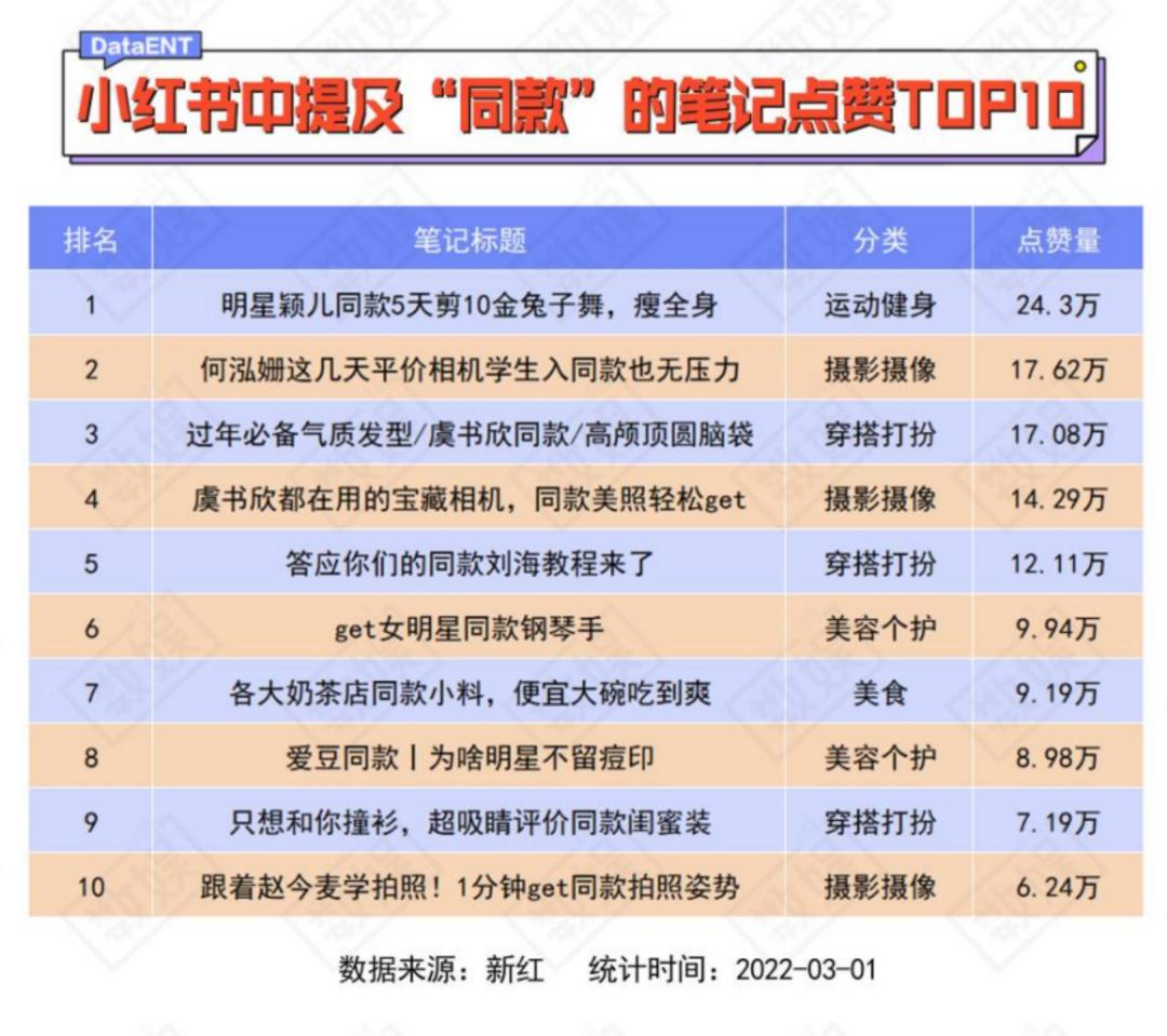 倪妮热巴穿裙子,热巴黄色礼服倪妮白色礼服