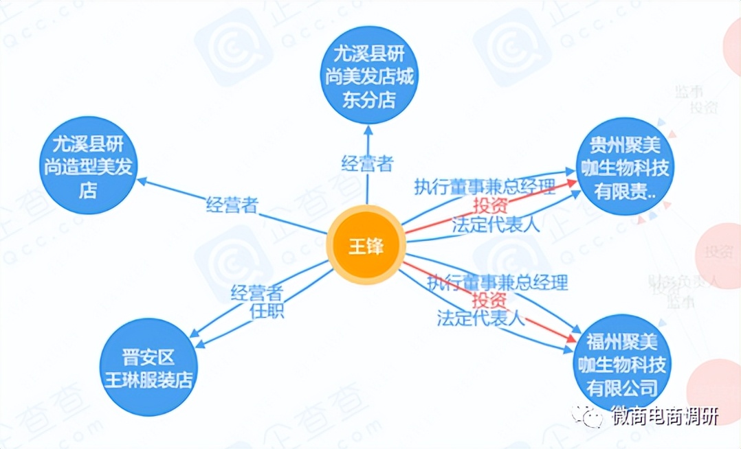 聚美咖的抗衰产品怎么样,聚美咖抗衰优选品牌