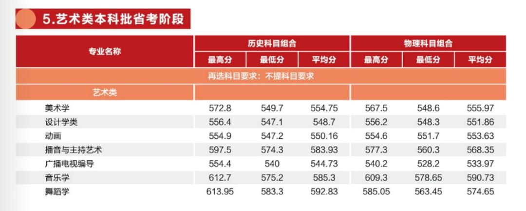 厦大福大,福建厦大文科要排名多少才能上