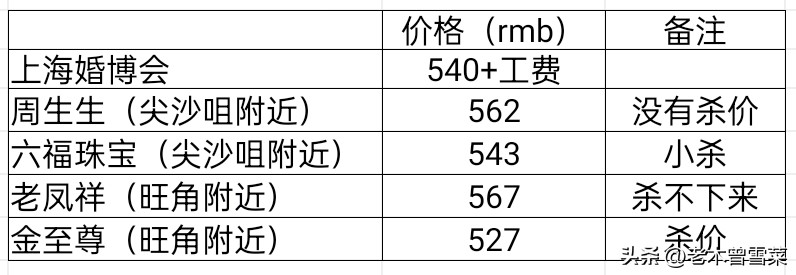 香港买黄金攻略视频,香港购买黄金珠攻略
