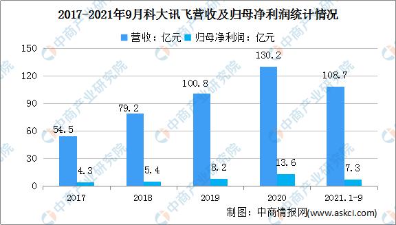 2025年我国服务机器人发展,2021年服务机器人融资规模