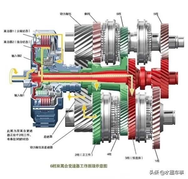 双离合变速箱的优缺点,谈谈双离合的车型到底靠不靠谱