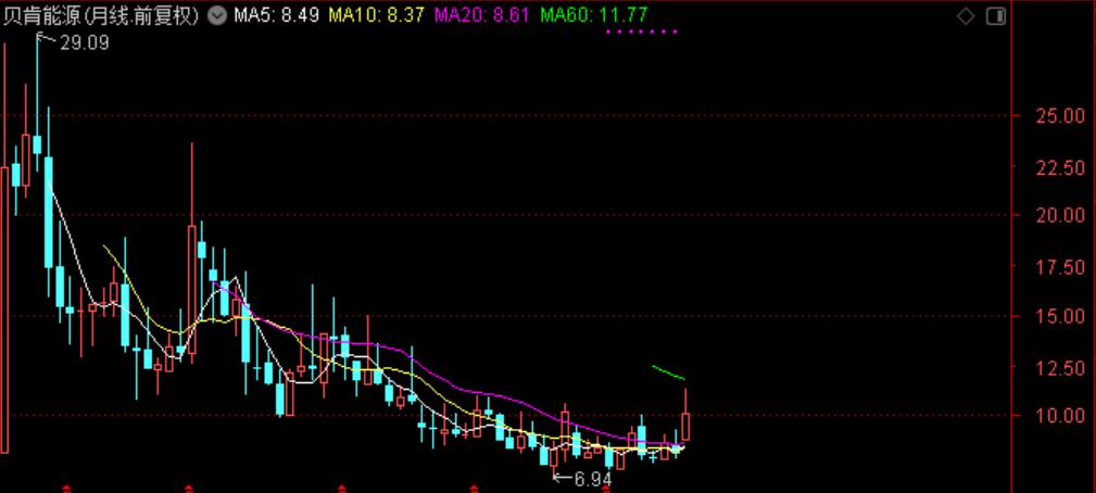 国际油价对中国石油股票的影响,油价大涨对石油股的影响
