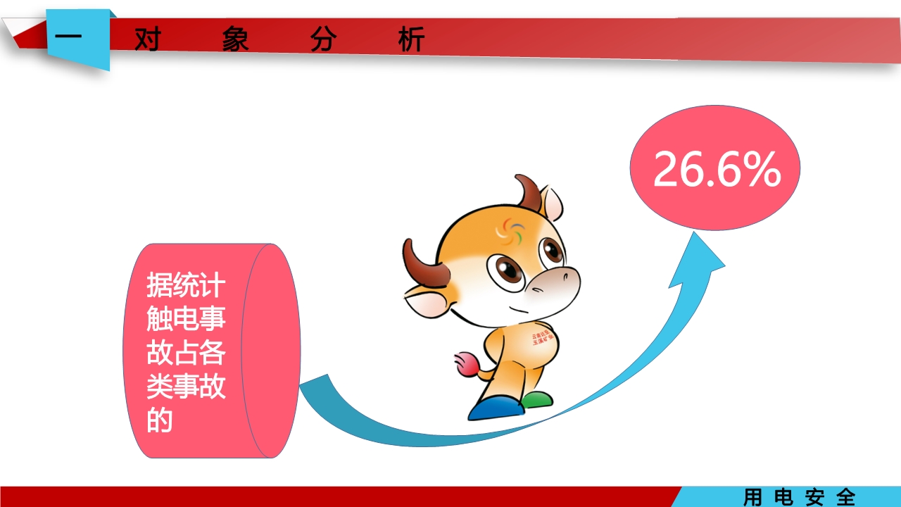 宸ュ巶瀹夊叏鐢ㄧ數鍩硅璇句欢ppt,鐢靛伐瀹夊叏鐢ㄧ數ppt妯℃澘