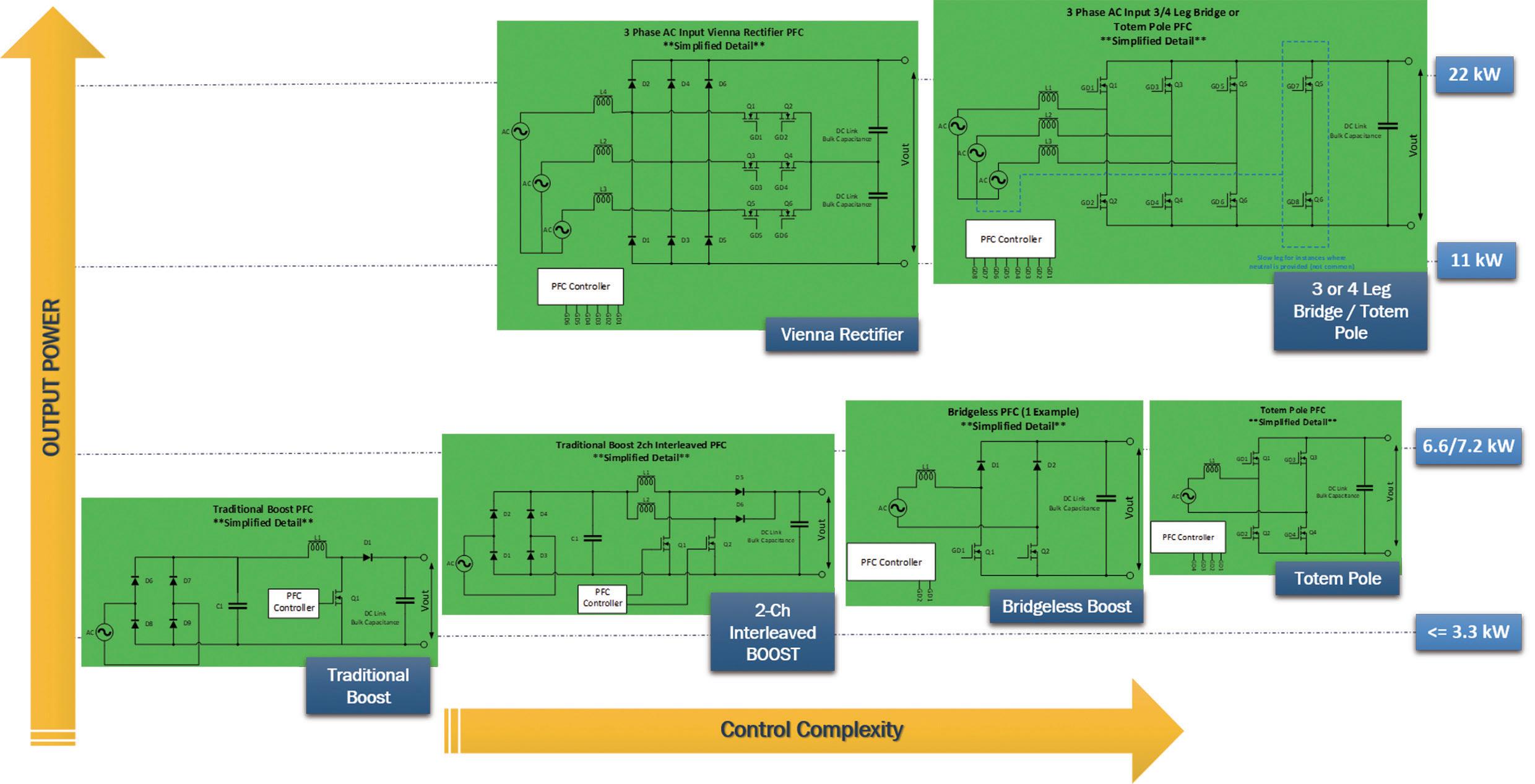 电动汽车车载充电机两大组成部分,车载充电机新能源汽车作用