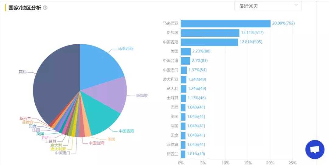 小红书出海外市场了吗最近,小红书回应赴美上市