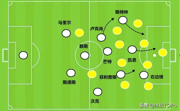 足球全部战术阵型和分析,足球战术的发展趋势
