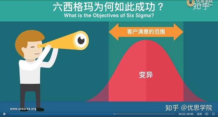 优思学院课程,优思学院六西格玛合格率