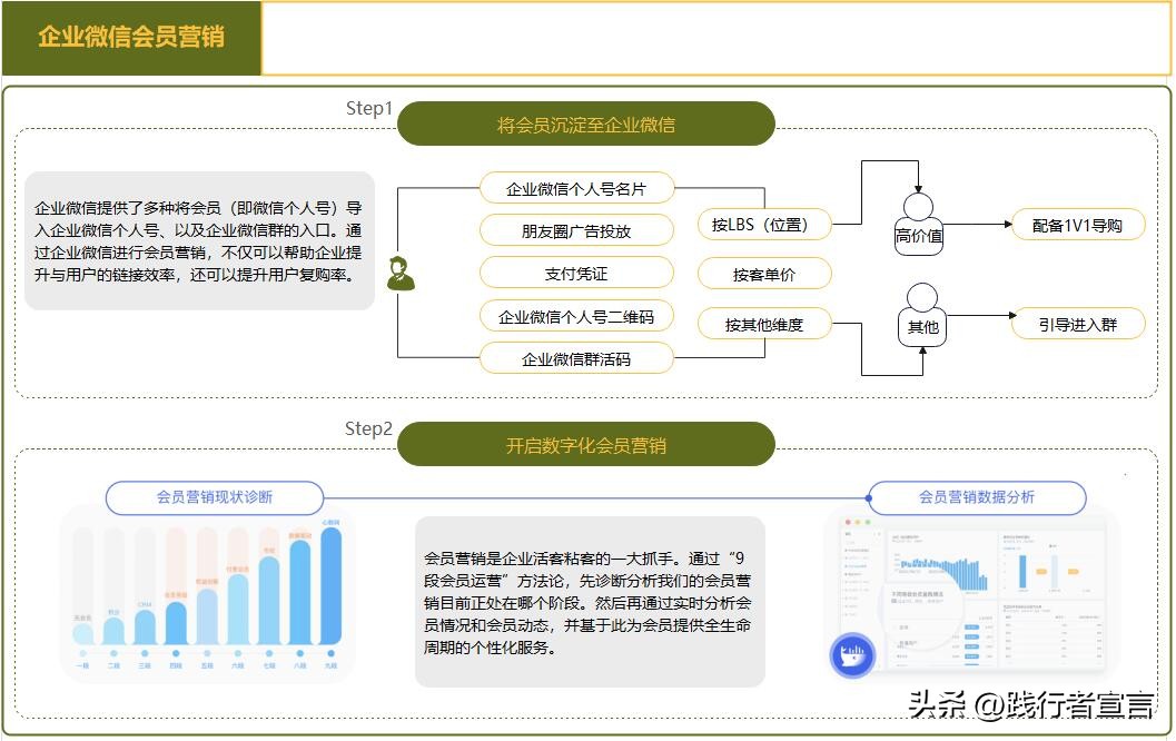 企业微信私域运营思路,微信私域引流怎么做