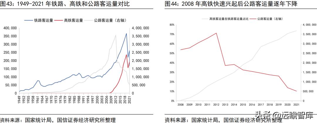 宇通客车2019年何去何从,宇通客车最新分析