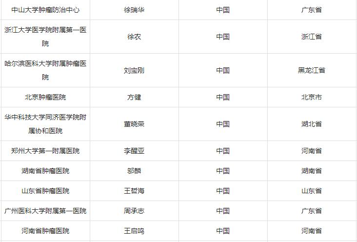 广谱抗癌新药！中山大学肿瘤防治中心徐瑞华博士主研