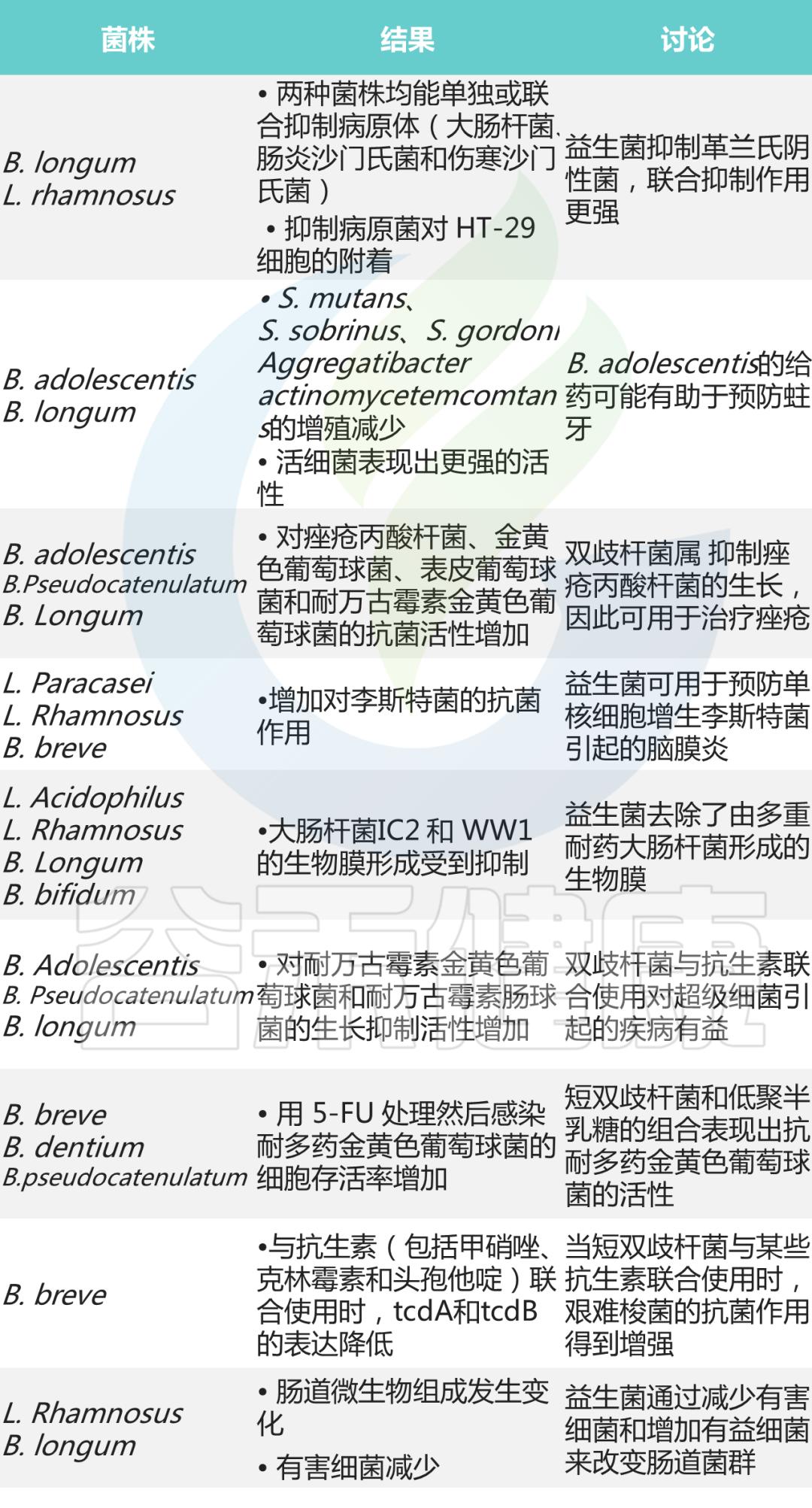 肠道双歧杆菌的功效及作用,双歧杆菌属于肠道的有益菌吗