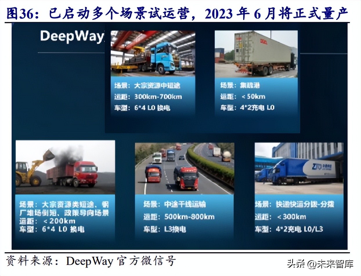 新能源车换电行业报告总结,新能源汽车换电产业链