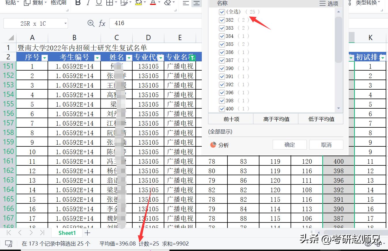 暨南大学双一流学科超全的考研数据对比，400+才有的希望院校