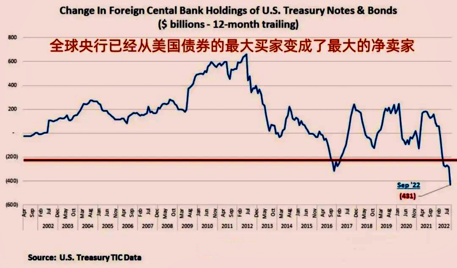 美国重返亚太稳定美元霸权,中美大国博弈的背后