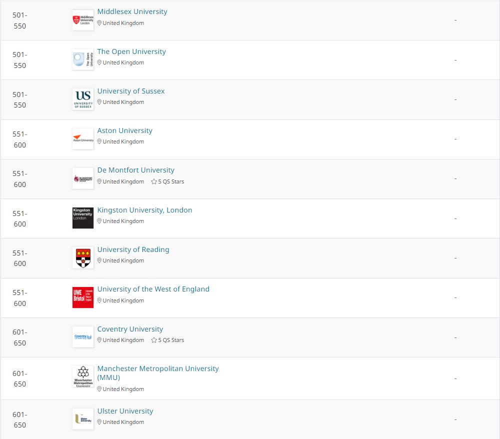 2023年qs学科排名,2023qs学科排名数学