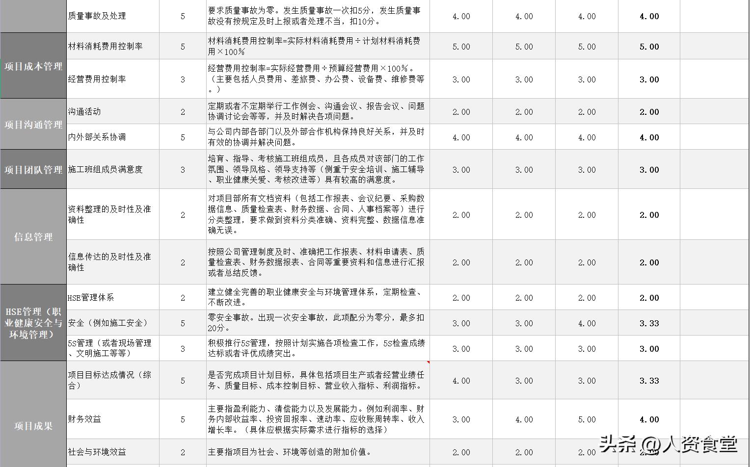 2022员工绩效考核表通用模板,89份