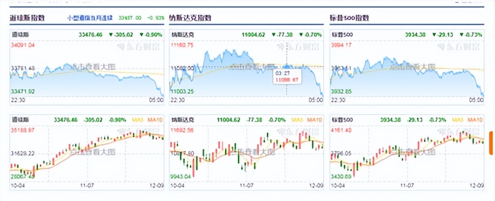 12月10日股市尾盘,黄金行情趋势分析及原油操作策略