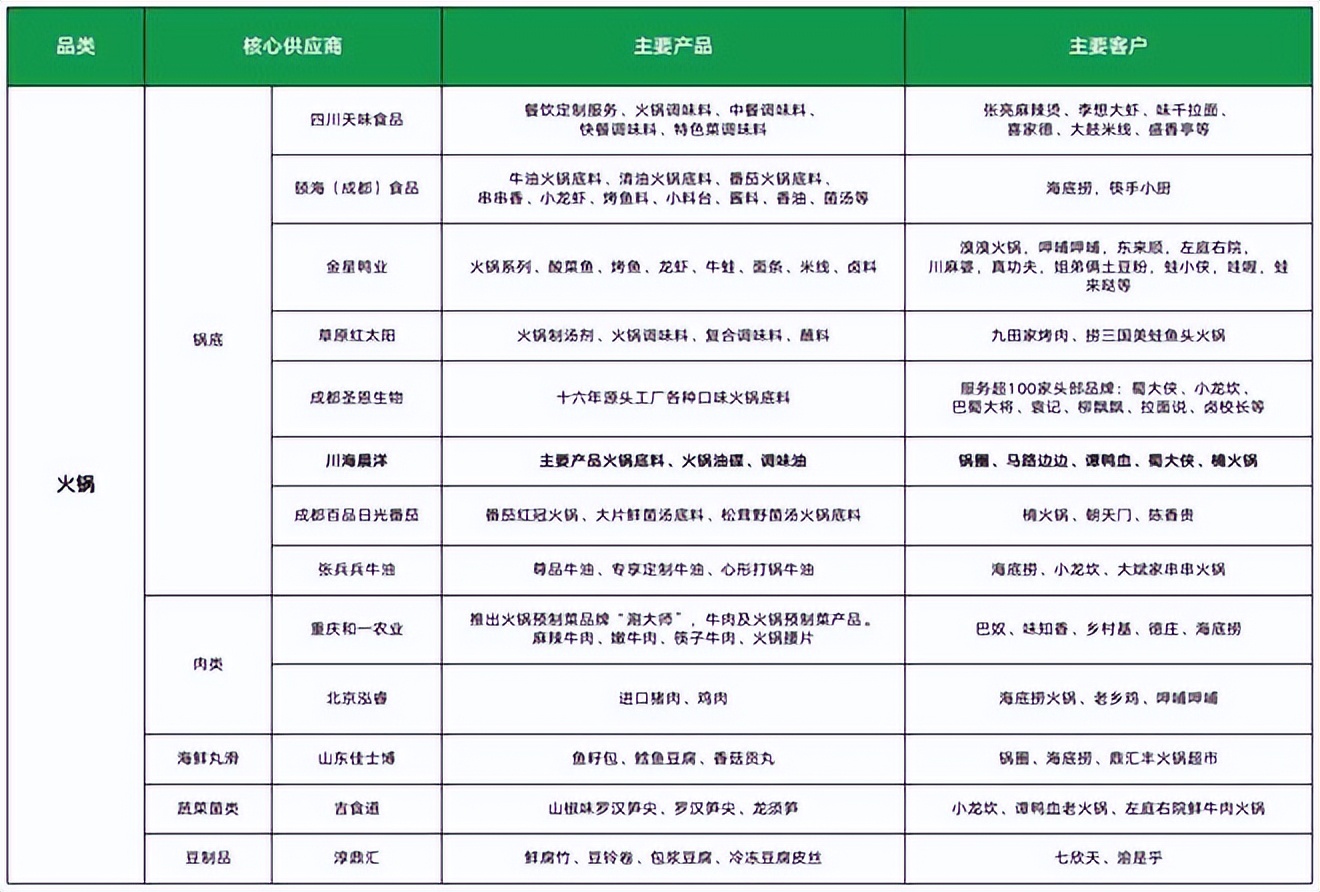 餐饮4万字报告：风浪越大，鱼越贵！（上）