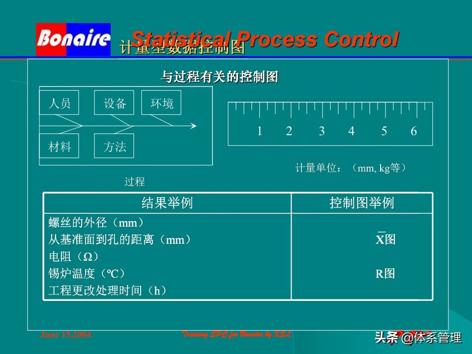 so浣撶郴绠$悊鍩硅瑙嗛,绠$悊浣撶郴瀹℃牳鎸囧崡鍩硅