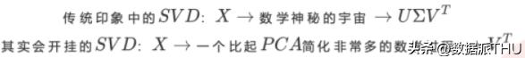 快速掌握主成分分析,主成分分析构建回归模型