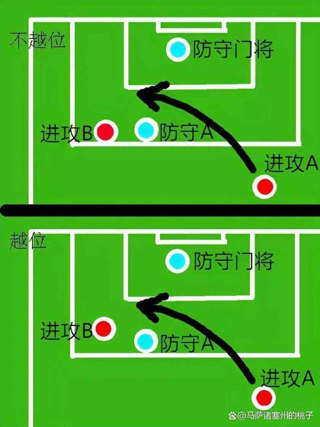 国际足联关于越位的最新规则,国际足联最新越位规则实施时间