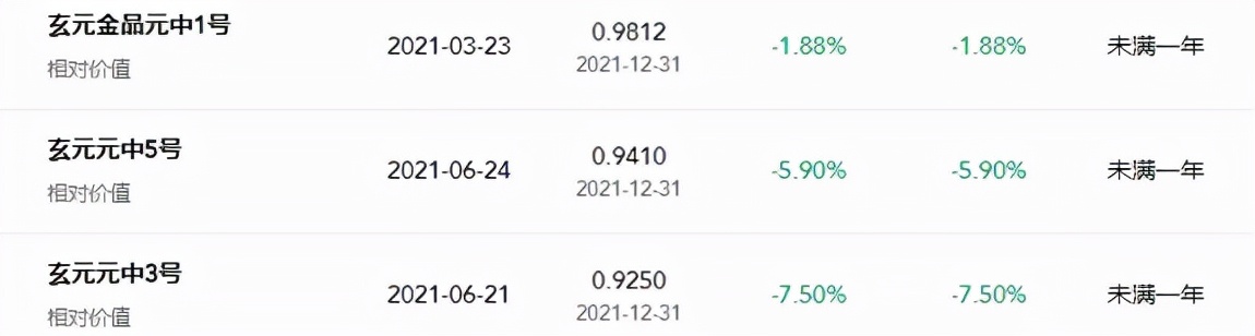 正心谷私募风险大吗,正心谷私募跌得一塌糊涂