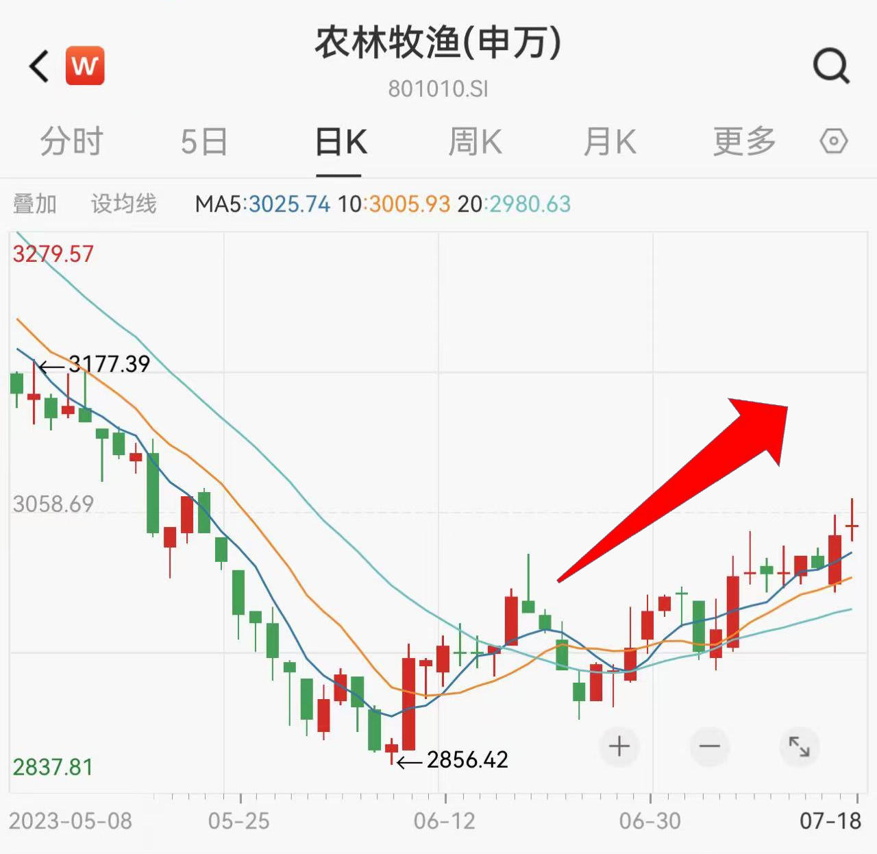 黑海协议终止,黑海粮食协议终止的影响