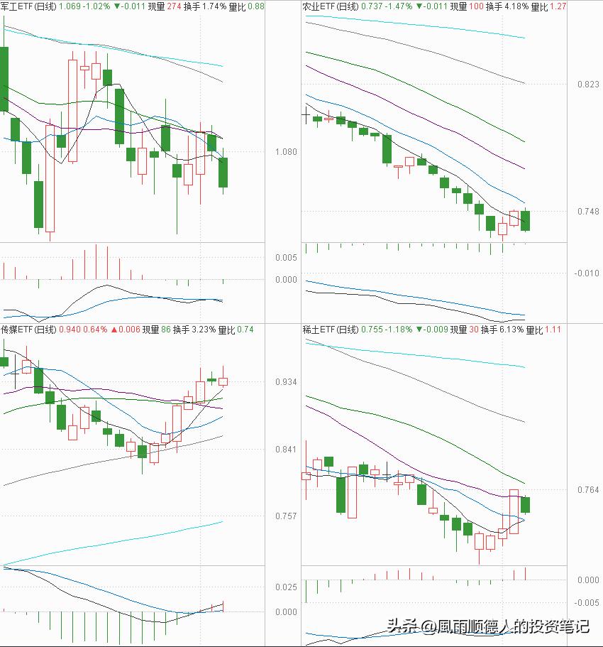 医药白酒持续回调后市如何,白酒医药目前还会大跌吗