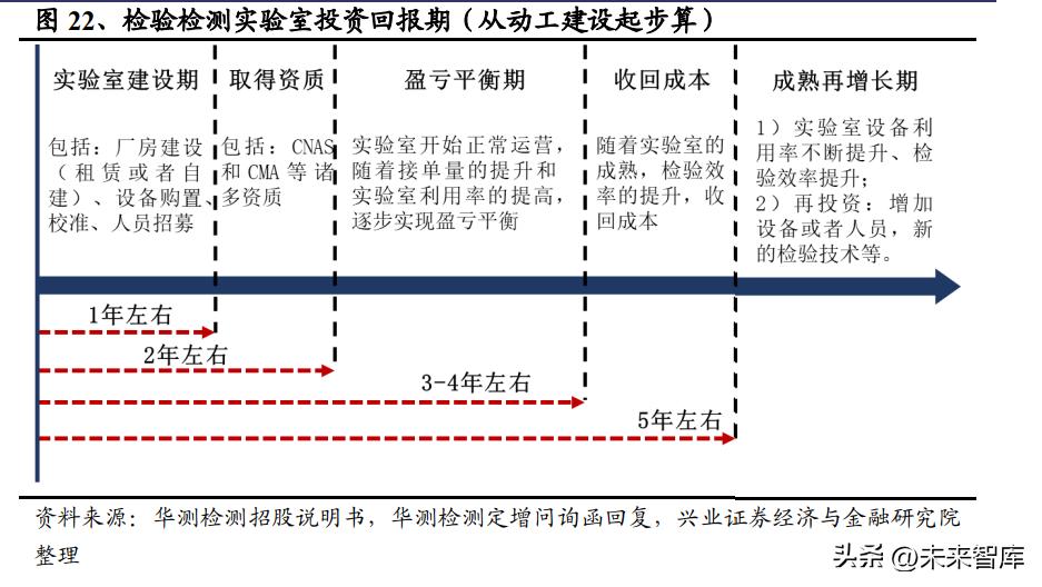 机械行业投资机会分析,机械行业上周走势分析