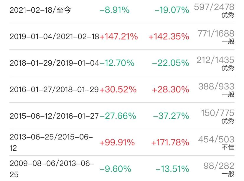 国富收益基金收益排行,富国基金投资价值分析