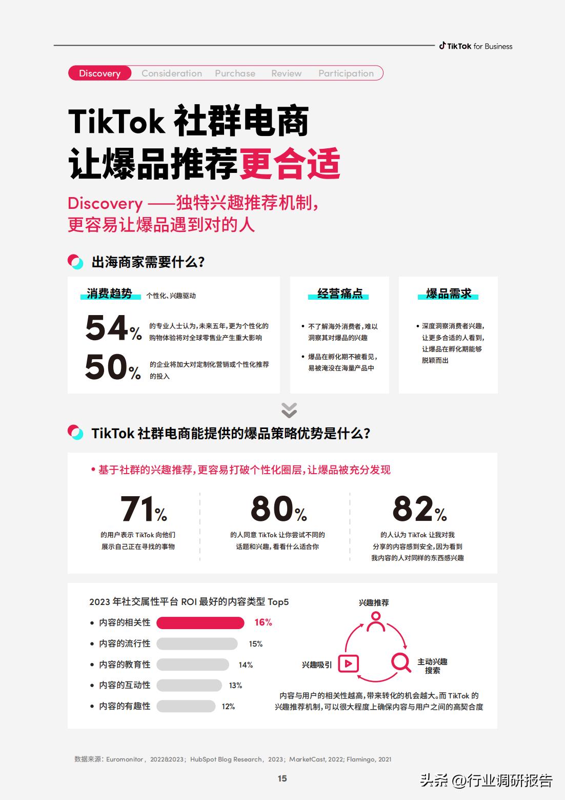 电商如何快速打造爆品店,电商运营怎么选择爆品