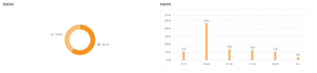 *放播**量高达4000w+，低粉账号如何靠“街头创意”花式出圈？