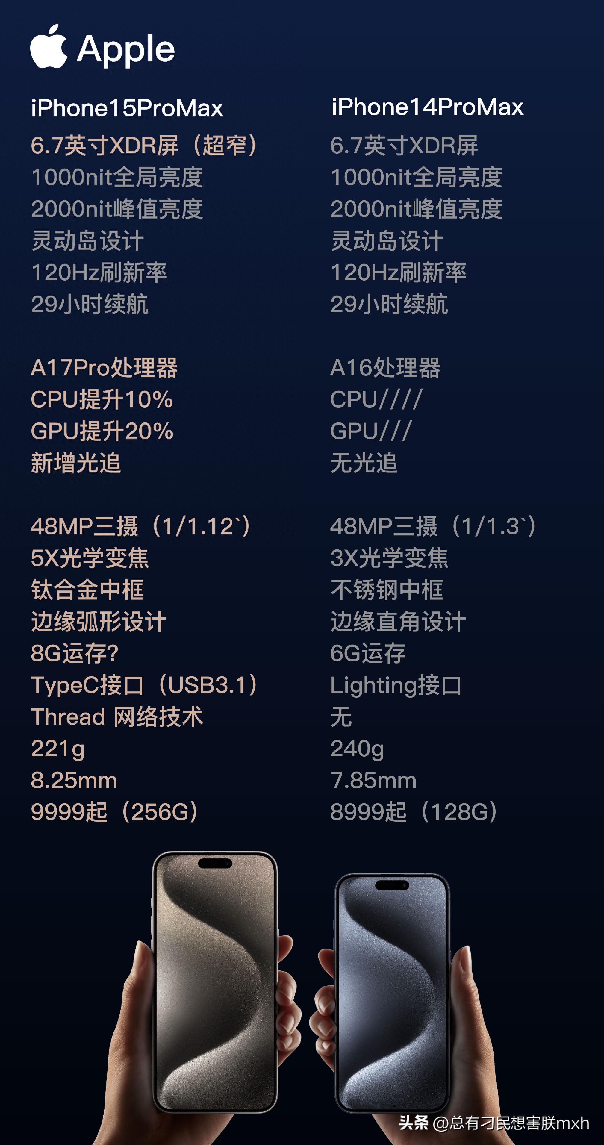 iphone15全系列官方价表最新,iphone15全系列最新官方价格表