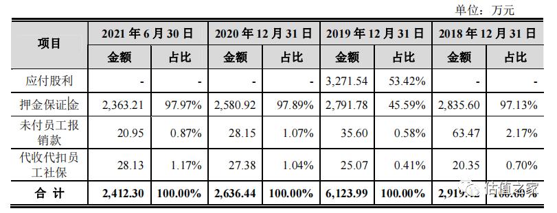浙江联翔收入真实性存疑，强势产业链地位背离行业特征