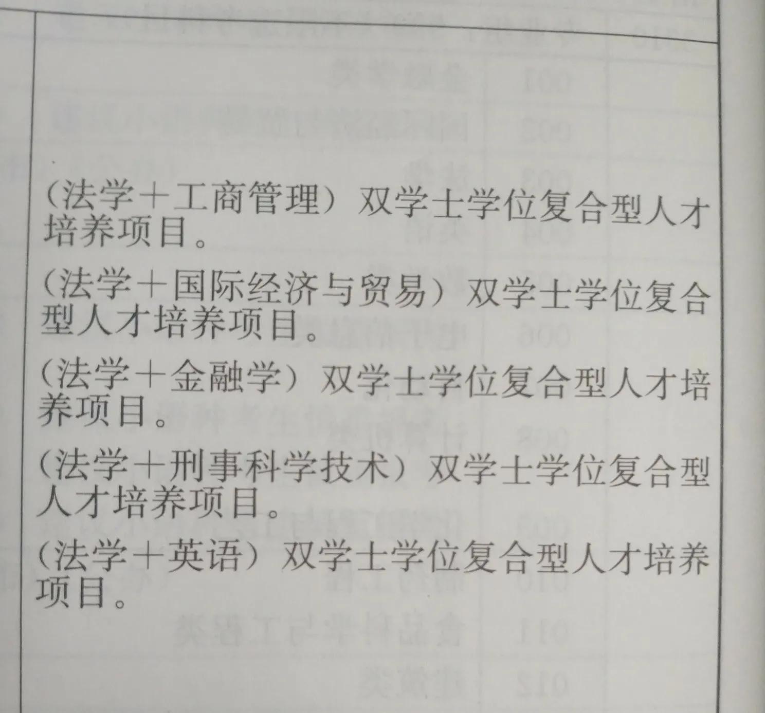 山东春考生能申请双学位吗,山东省考承认第二学士学位吗