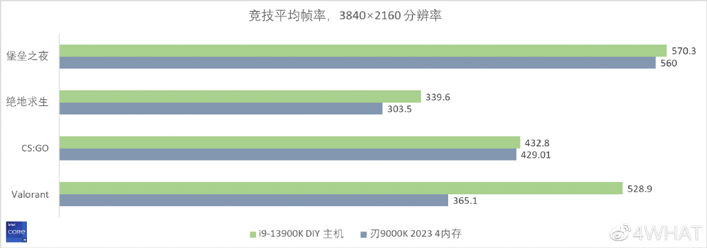 联想拯救者刃9000K2023评测：名副其实的“4090拯救者”