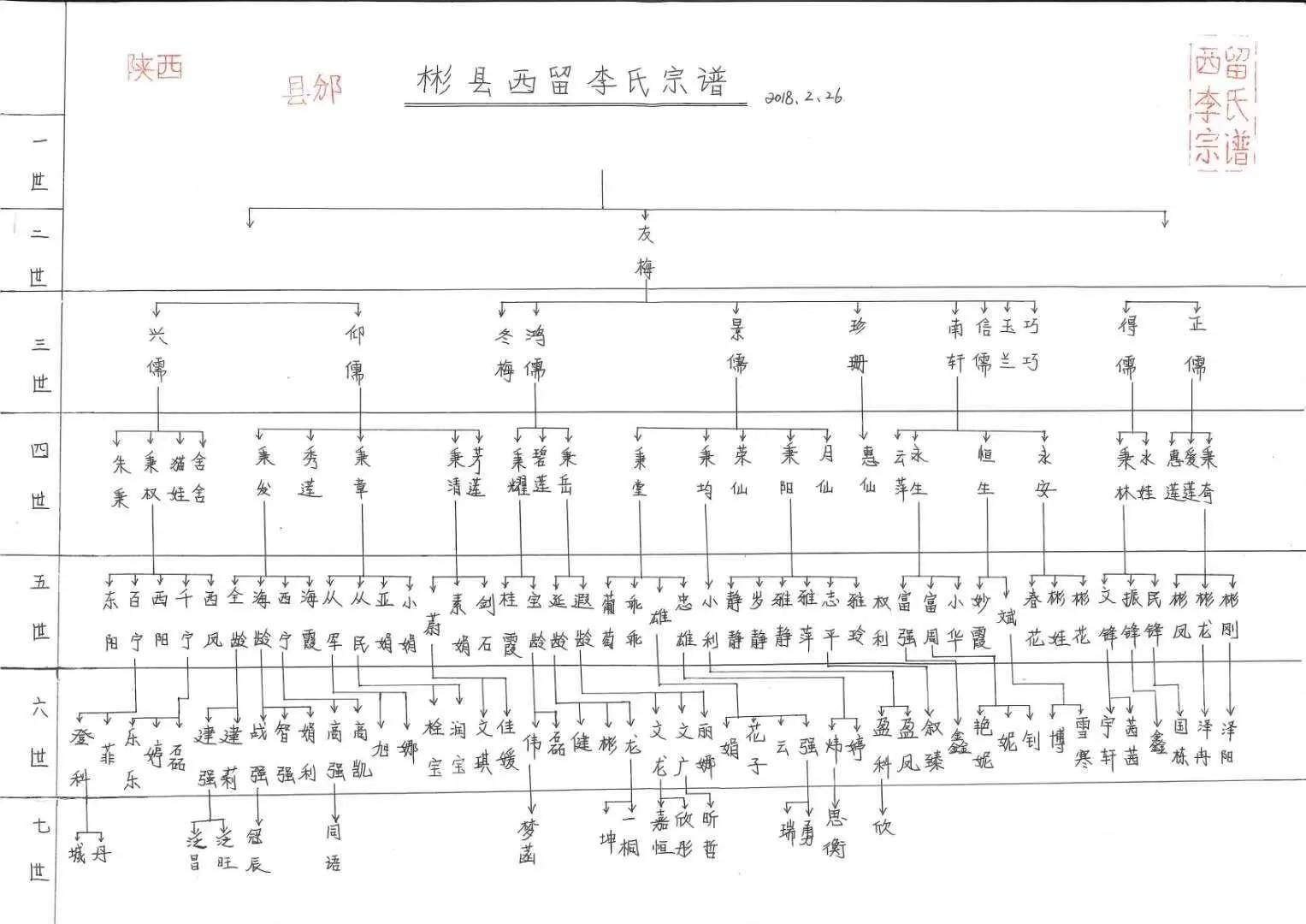 邠州新式教育奠基人李友梅评传