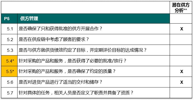 vda6.32023版跟2016版的区别,vda6.32023版有审核过程吗