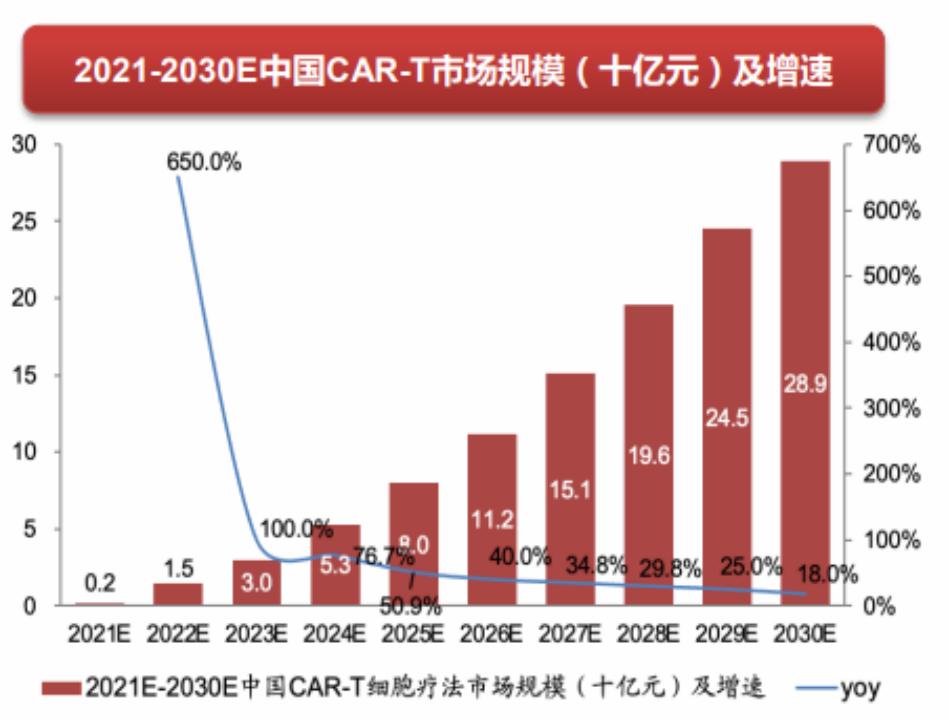 福可苏获批点火CAR-T市场！信达/驯鹿、复星凯特、药明巨诺等正面争锋