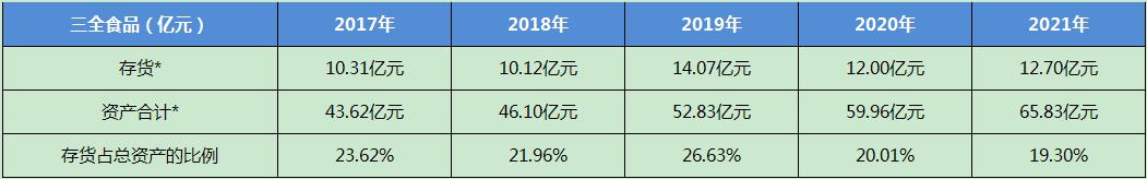 安井食品最新事件,安井食品深度分析
