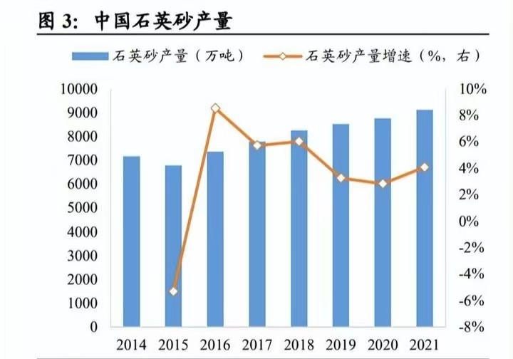 石英砂光伏多少钱一吨,光伏高纯石英砂2023价格表